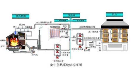 壓力變送器,、溫度傳感器在集中供熱系統(tǒng)中應(yīng)用