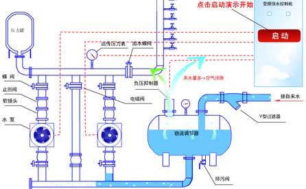 CYB23D壓力傳感器在城市供水監(jiān)控系統(tǒng)中的應(yīng)用